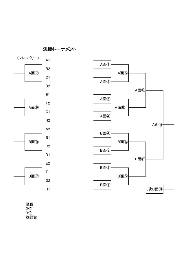 東京少年サッカー応援団 みんなのnews 組合せ掲載 バーモントカップ7ブロック 5 1 3開催