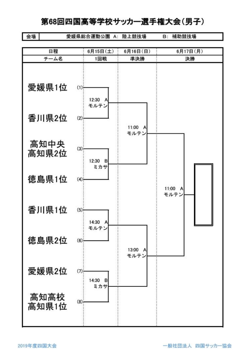 愛媛少年サッカー応援団 みんなのnews 組合せ決定 四国高校サッカー選手権大会 6 15愛媛開幕