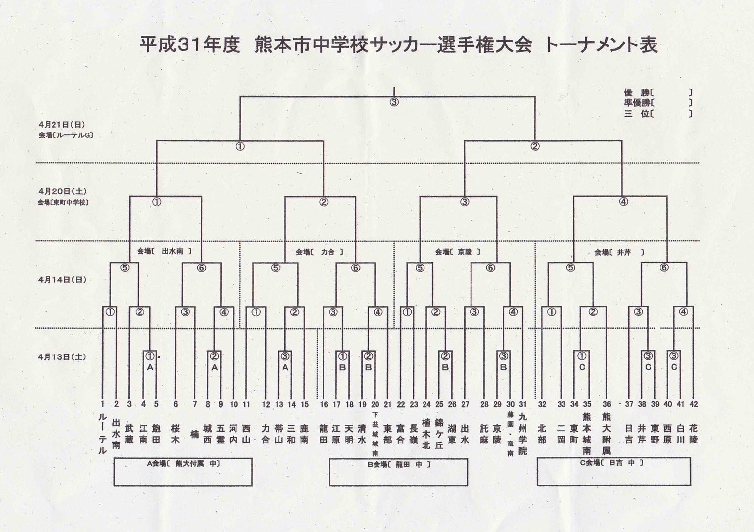 優勝はルーテル中 熊本市選手権 U 15 19年度熊本市中学校サッカー選手権大会 熊本 ジュニアサッカーnews