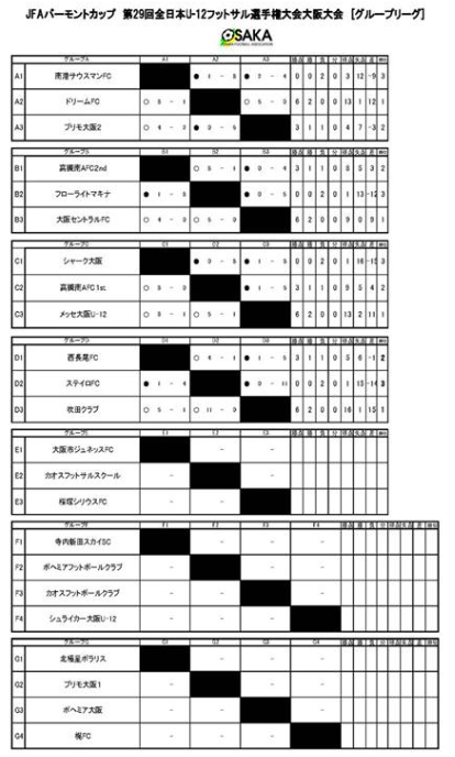 優勝はプリモ大阪1 バーモント大阪府予選u 12 19年度 Jfaバーモントカップ第29回全日本u 12フットサル選手権 大阪大会 ジュニアサッカーnews