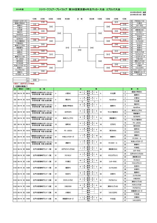 東京少年サッカー応援団 みんなのnews 結果掲載4 14 19年度ハトマーク フェアプレーカップ2ブロック 東京少年サッカー応援団 みんなのnews 結果掲載4 14 19年度ハトマーク フェアプレーカップ2ブロック