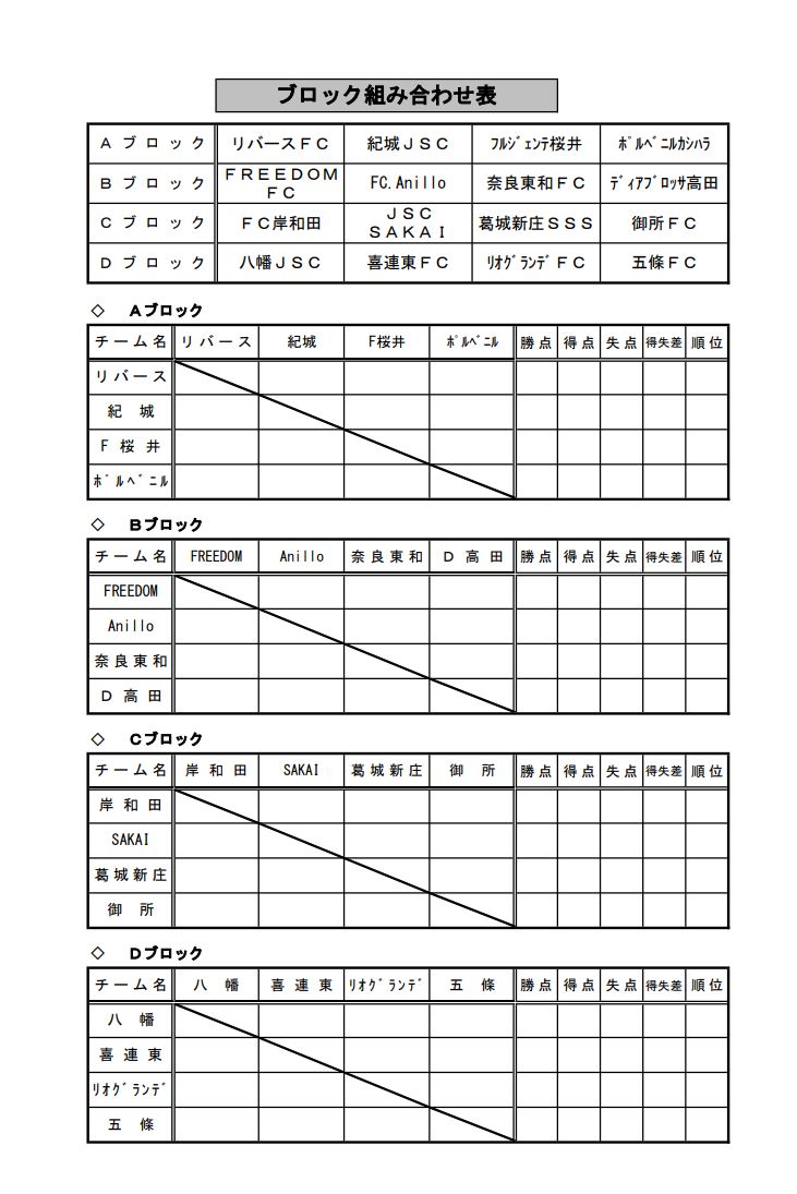 奈良少年サッカー応援団 みんなのnews 組合せ掲載 ダイドードリンコカップu 12 5 25 26開催 奈良県開催