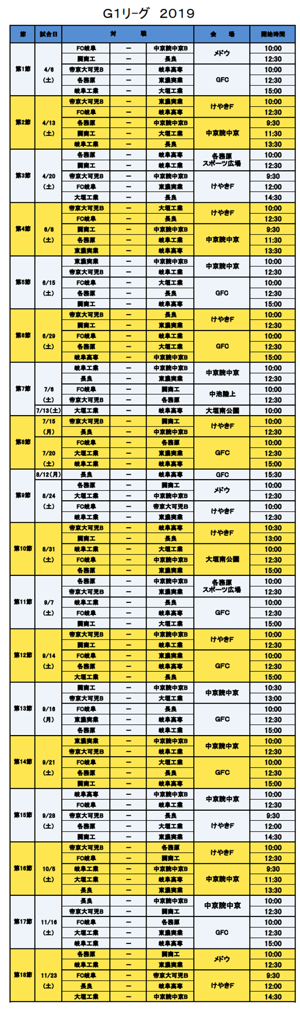 高円宮杯岐阜県ユースリーグ Gリーグ 19 優勝は帝京大可児b G2リーグ参入戦結果掲載 ジュニアサッカーnews 高円宮杯岐阜県ユースリーグ Gリーグ 19 優勝は帝京大可児b G2リーグ参入戦結果掲載 ジュニアサッカーnews