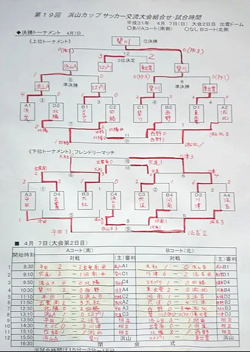 島根少年サッカー応援団 みんなのnews 優勝は斐川fc 浜山カップ 19年度第19回浜山カップサッカー交流大会 島根少年サッカー応援団 みんなのnews 優勝は斐川fc 浜山カップ 19年度第19回浜山カップサッカー交流大会
