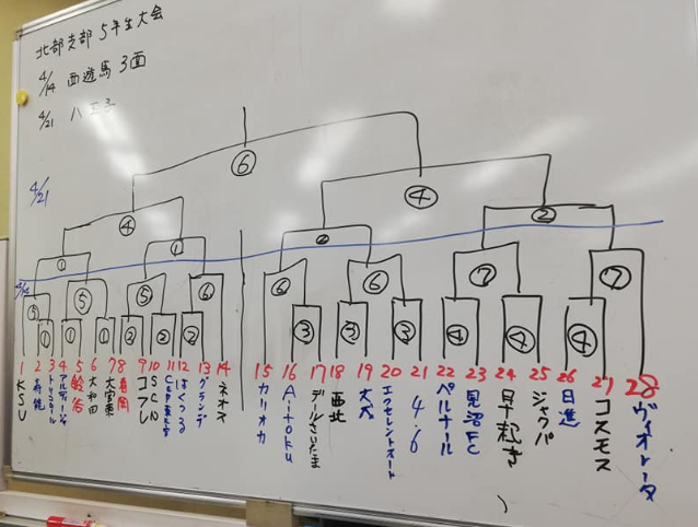 大宮アルディージャの年度別成績一覧