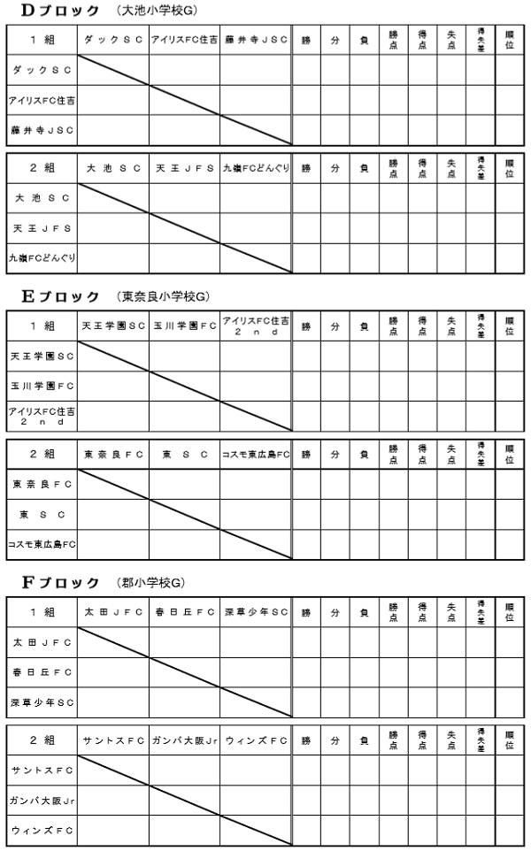 情報募集 優勝はfc Alba 茨木市少年サッカーフェスティバルu 12 19年度 第35回茨木市少年サッカーフェスティバルu 12 大阪 ジュニアサッカーnews 情報募集 優勝はfc Alba 茨木市少年サッカーフェスティバルu 12 19年度 第35回茨木市少年サッカーフェスティバルu 12 大阪 ジュニアサッカーnews