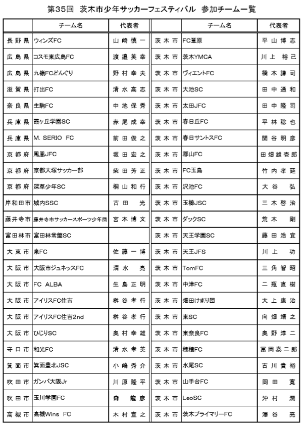情報募集 優勝はfc Alba 茨木市少年サッカーフェスティバルu 12 19年度 第35回茨木市少年サッカーフェスティバルu 12 大阪 ジュニアサッカーnews 情報募集 優勝はfc Alba 茨木市少年サッカーフェスティバルu 12 19年度 第35回茨木市少年サッカーフェスティバルu 12 大阪 ジュニアサッカーnews