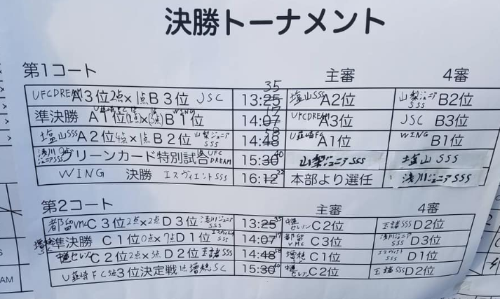 19年度 第5回jcカップ U 11 少年少女サッカー大会 山梨県予選大会 優勝はwing ジュニアサッカーnews