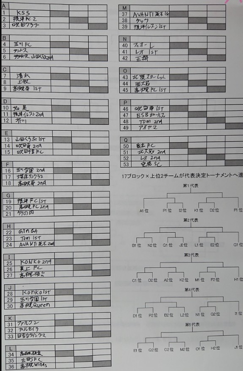 大阪少年サッカー応援団 みんなのnews 組合せ掲載 ライフカップ三島地区予選u 12 予選リーグ5 1開催 大阪少年サッカー応援団 みんなのnews 組合せ掲載 ライフカップ三島地区予選u 12 予選リーグ5 1開催