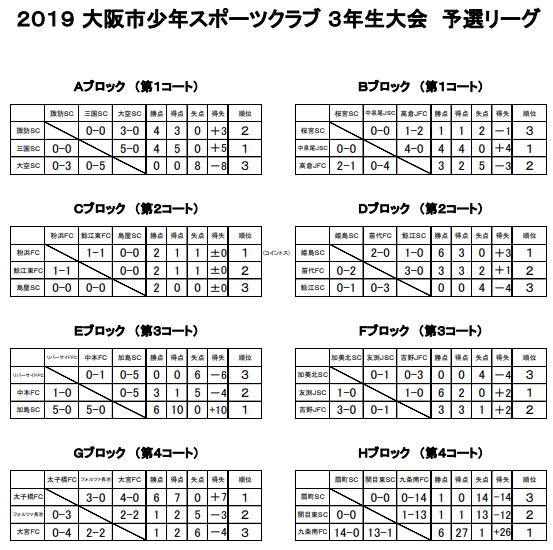 【強豪高校サッカー部】県立水戸商業高校（茨城県）