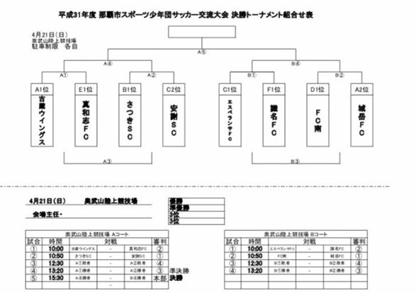 優勝はさつきsc 19平成31年度那覇市スポーツ少年団サッカー交流大会 高学年 ジュニアサッカーnews