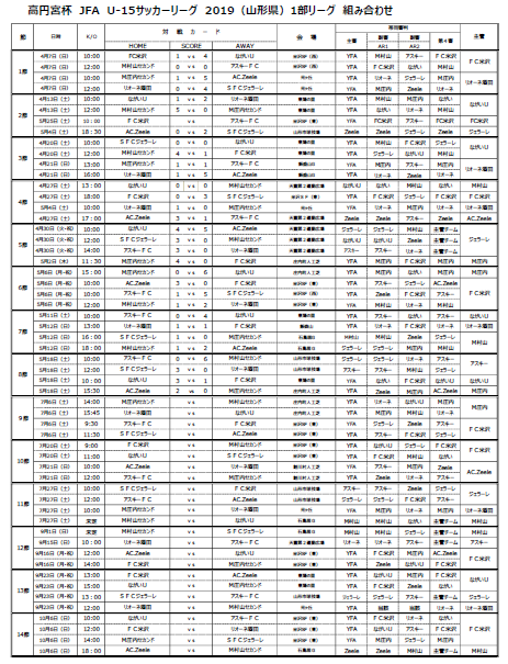 19高円宮杯u 15サッカーリーグ山形 1部優勝はac Zeele ジュニアサッカーnews