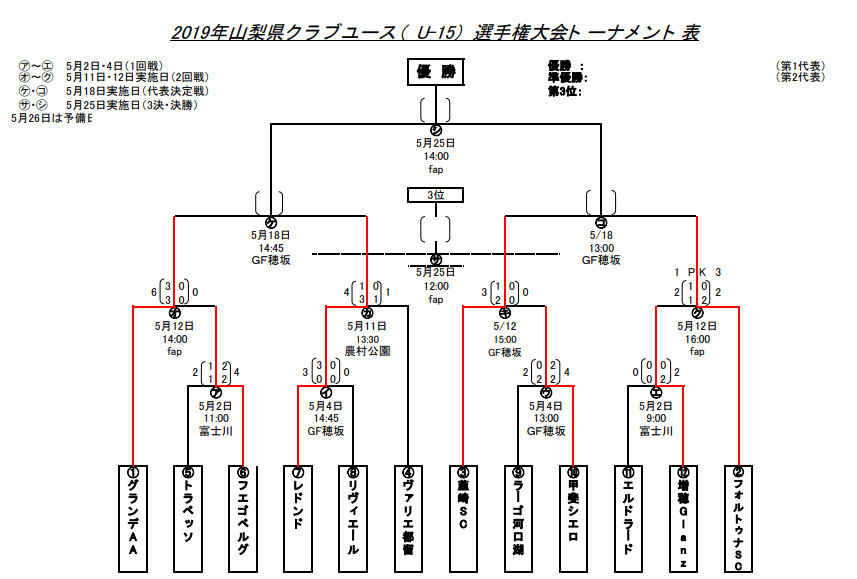 山梨少年サッカー応援団 みんなのnews ベスト4決定 クラ選u 15山梨 準決勝5 18