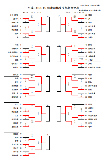 9代表決定 インハイ男子東京都 東支部予選 19年度 高校総体 東京都予選 東支部 インターハイ ジュニアサッカーnews 9代表決定 インハイ男子東京都 東支部予選 19年度 高校総体 東京都予選 東支部 インターハイ ジュニアサッカーnews