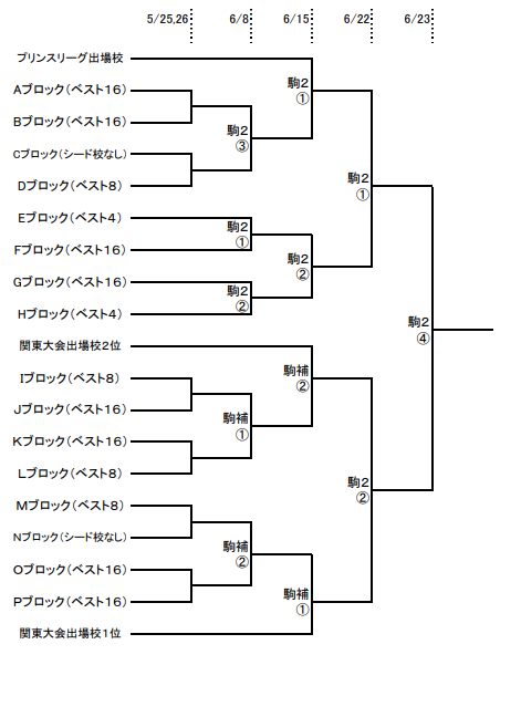 優勝は國學院久我山 インハイ男子東京都 19年度 高校総体 東京都 インターハイ ジュニアサッカーnews 優勝は國學院久我山 インハイ男子東京都 19年度 高校総体 東京都 インターハイ ジュニアサッカーnews