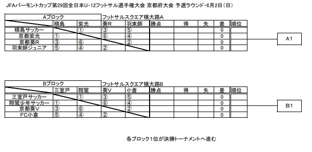ペレグリネーション 受け入れた ペット バーモント カップ 京都 Urbanebisu Jp
