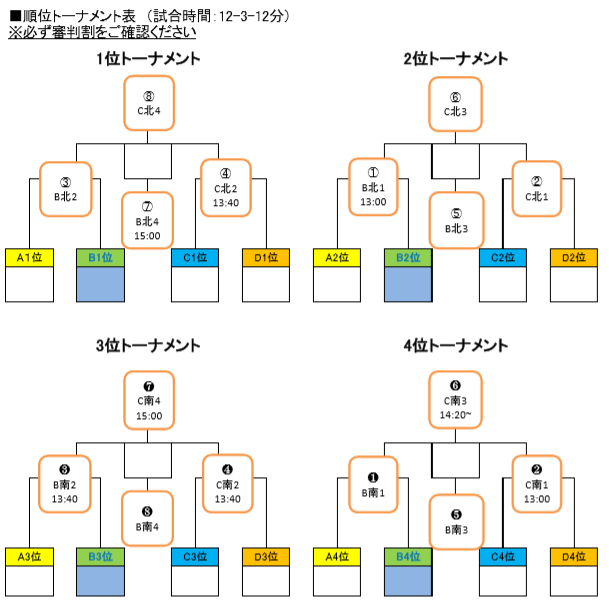 結果募集 長野市協会長杯U-10 長野 | 2019長野市サッカー協会杯U10 長野