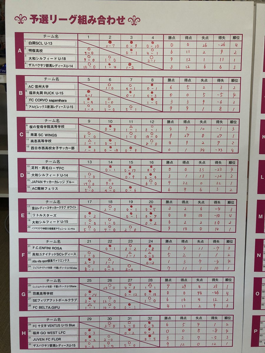 第32回サッカーマガジン雪印メグミルクカップ 全国レディース大会19 優勝はjapanサッカーカレッジlブルー ジュニアサッカーnews 第32回サッカーマガジン雪印メグミルクカップ 全国レディース大会19 優勝はjapanサッカーカレッジlブルー ジュニアサッカーnews