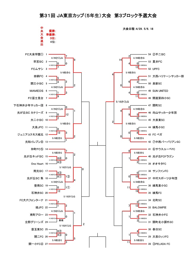 2019年度 第31回ja東京カップ 5年生大会 第3ブロック予選 優勝はfc大泉学園 ジュニアサッカーnews
