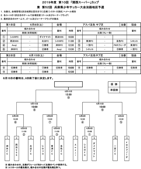 優勝はシエロfc 関西スーパーカップ淡路予選 U 12 19年度 第11回関西スーパーカップ兼第52回兵庫県少年サッカー大会6年生大会 淡路予選 ジュニアサッカーnews