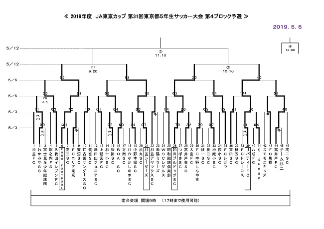 優勝はリバティーfc Jaカップ4ブロック 19年度 第31回ja東京カップ 5年生大会 第4ブロック予選 ジュニアサッカーnews
