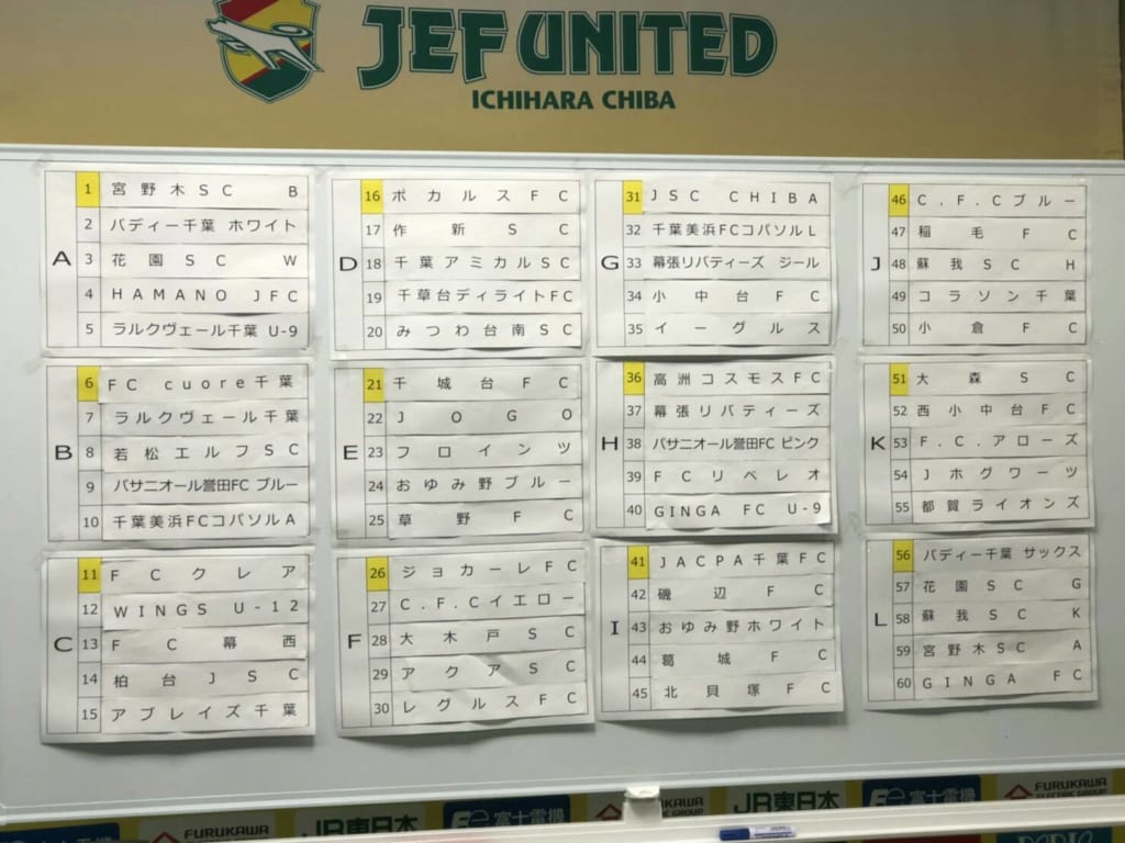 千葉県選手権大会出場チーム決定 19年度第31回千葉市少年サッカー大会3年生以下の部 ジュニアサッカーnews 千葉県選手権大会出場チーム決定 19年度第31回千葉市少年サッカー大会3年生以下の部 ジュニアサッカーnews