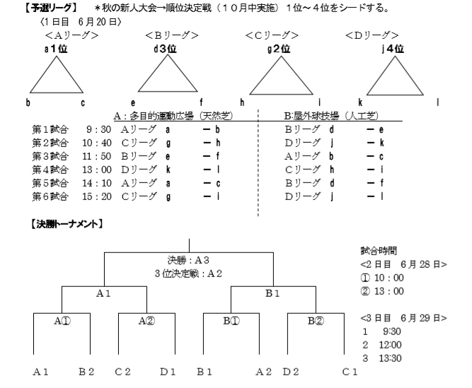 新潟少年サッカー応援団 みんなのnews 中総体 上越地区 6 開幕 19年度第50回新潟県中学校総合体育大会予選会