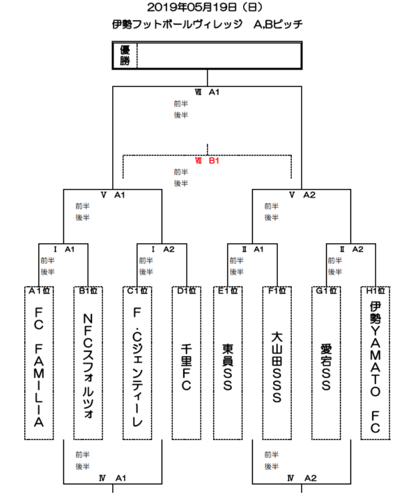 三重少年サッカー応援団 みんなのnews 5 12結果掲載 Ja共済カップu 11 次回決勝 少女部決勝5 19組合せ掲載