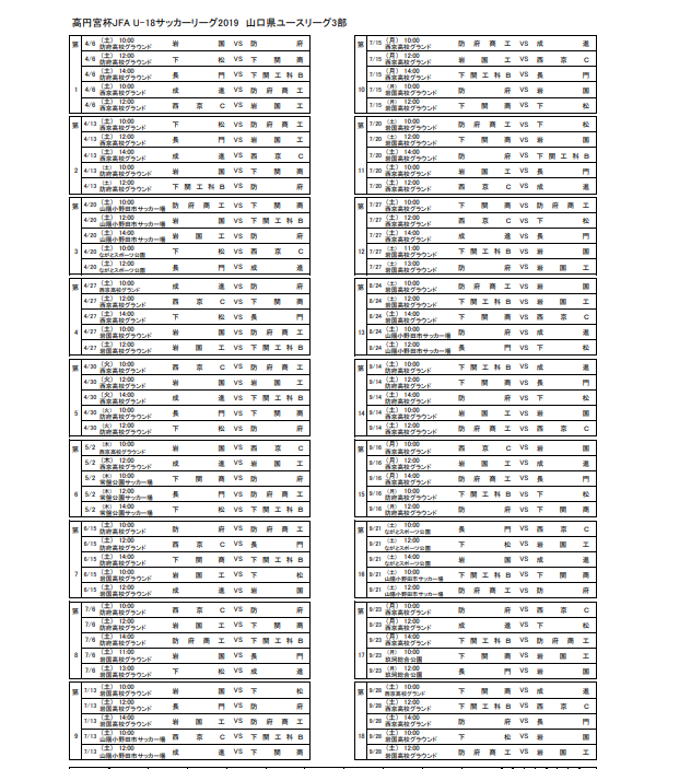 高円宮杯u 18jfaサッカーユースリーグ19 山口県 優勝は聖光高校 ジュニアサッカーnews