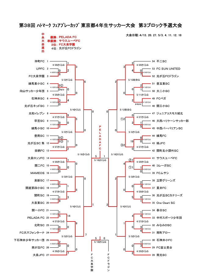 優勝はpelada Fc ハトマーク3ブロック 19年度ハトマーク フェアプレーカップ第38回東京都4年生サッカー大会 第3ブロック予選 ジュニアサッカーnews 優勝はpelada Fc ハトマーク3ブロック 19年度ハトマーク フェアプレーカップ第38回東京都4年生サッカー大会 第3ブロック予選 ジュニアサッカーnews