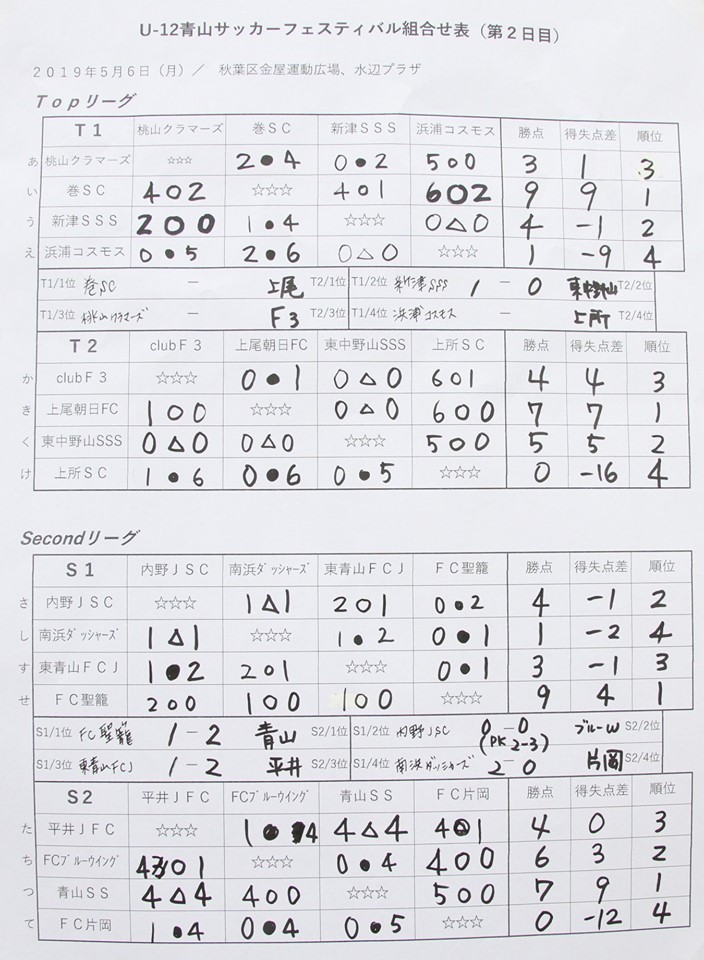 19年度 新潟青山サッカーフ ェスティバル 優勝は巻サッカークラブ ジュニアサッカーnews 19年度 新潟青山サッカーフ ェスティバル 優勝は巻サッカークラブ ジュニアサッカーnews