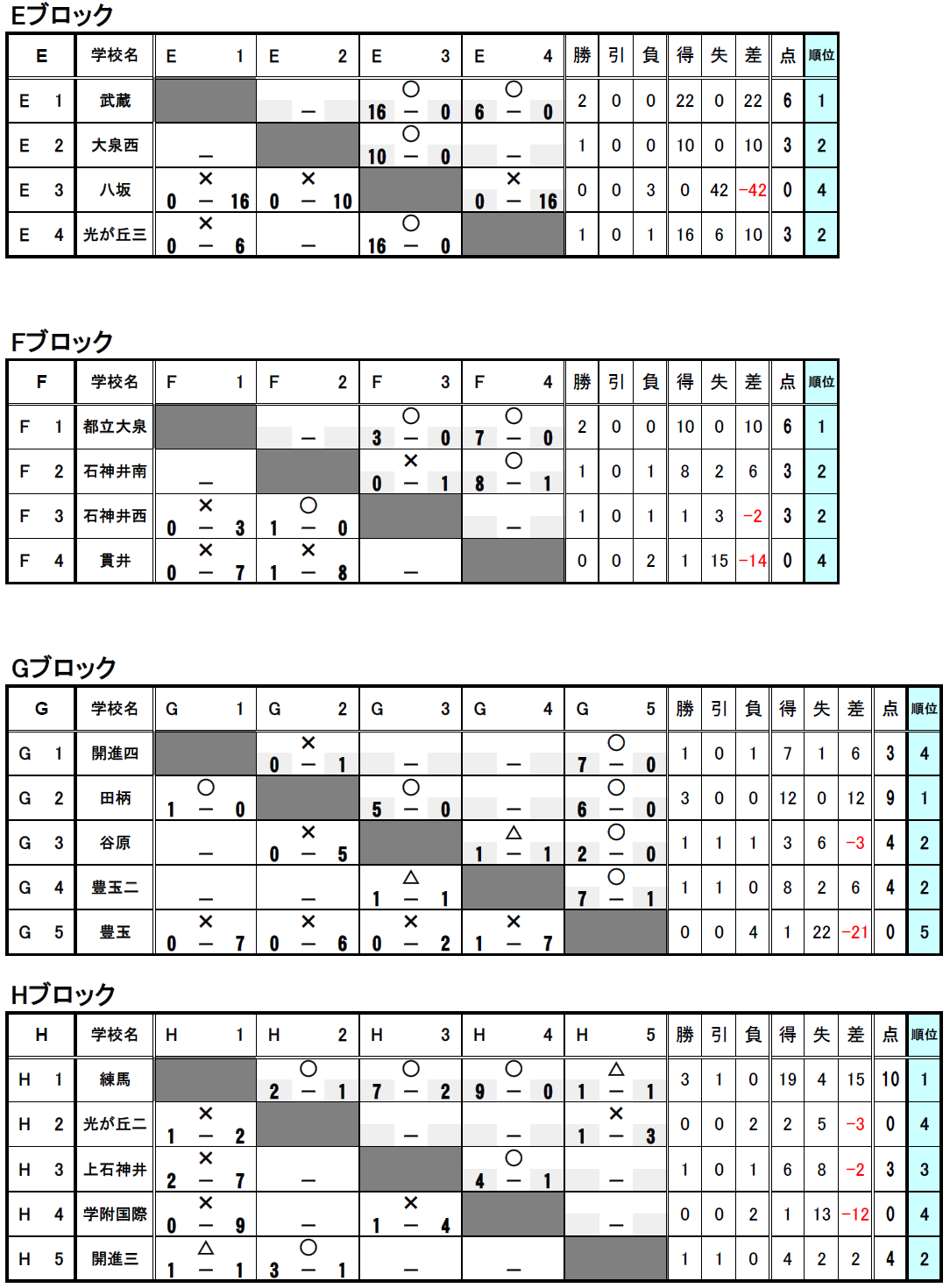 計画 タイト 決定 練馬 中学 サッカー 掲示板 Matsuda Sr Jp 計画 タイト 決定 練馬 中学 サッカー 掲示板 Matsuda Sr Jp