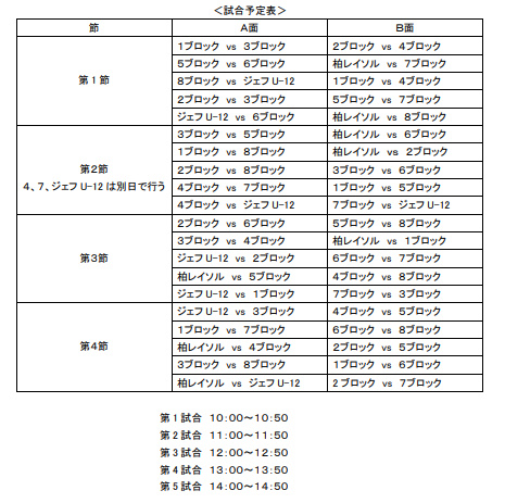 19千葉県ブロックトレセンリーグu 11 12 22結果 リーグ表更新 ジュニアサッカーnews