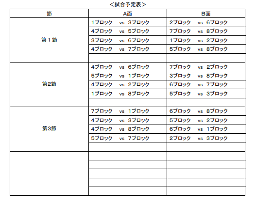 19千葉県ブロックトレセンリーグu 12 10 27結果 ジュニアサッカーnews