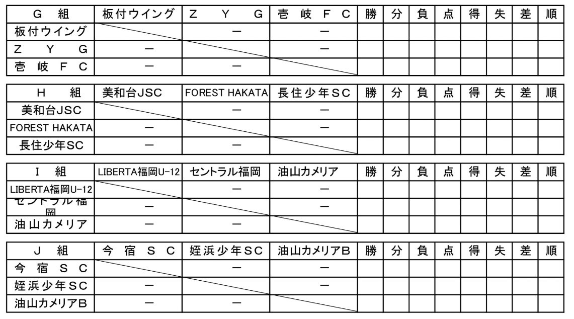 優勝は板付ウイング バーモントカップ福岡予選 19年度第29回全日本u 12フットサル選手権大会 福岡地区予選 ジュニアサッカーnews 優勝は板付ウイング バーモントカップ福岡予選 19年度第29回全日本u 12フットサル選手権大会 福岡地区予選 ジュニアサッカーnews