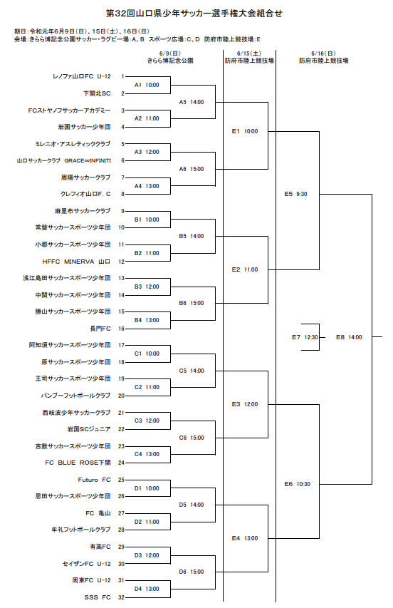 山口少年サッカー応援団 みんなのnews 組合せ表掲載6 9開催 19年度プリウスカップ第32回山口県少年サッカー選手権大会