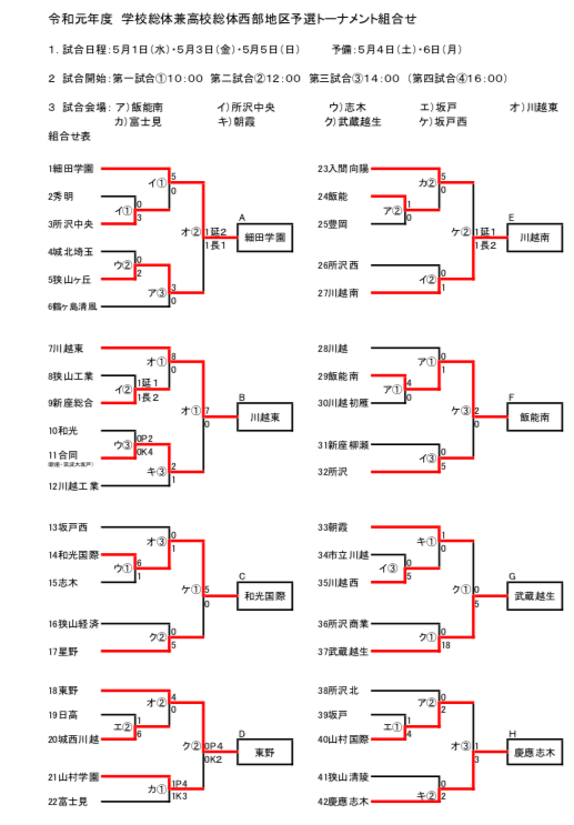 8代表決定 埼玉高校総体 インハイ 西部 19年度 学校総合体育大会 兼 全国高校総体 サッカー大会 埼玉県西部支部予選 インターハイ ジュニアサッカーnews