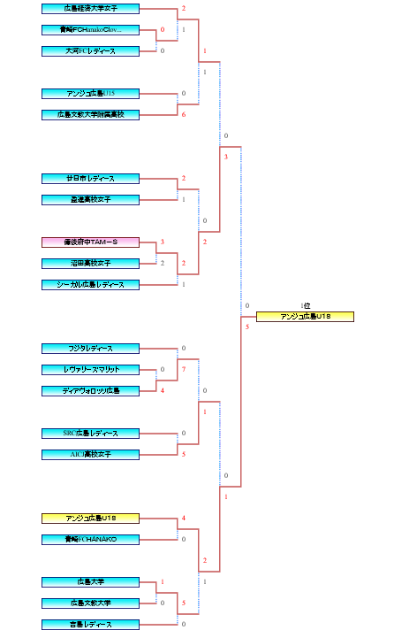 大学 もみじ 広島