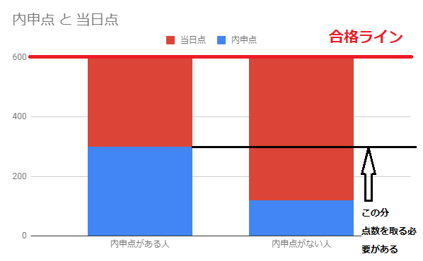 東京都の高校受験 いつから情報集め 選ぶ基準は 内申は重要 高校行ってもサッカーしたい 第2弾 ジュニアサッカーnews