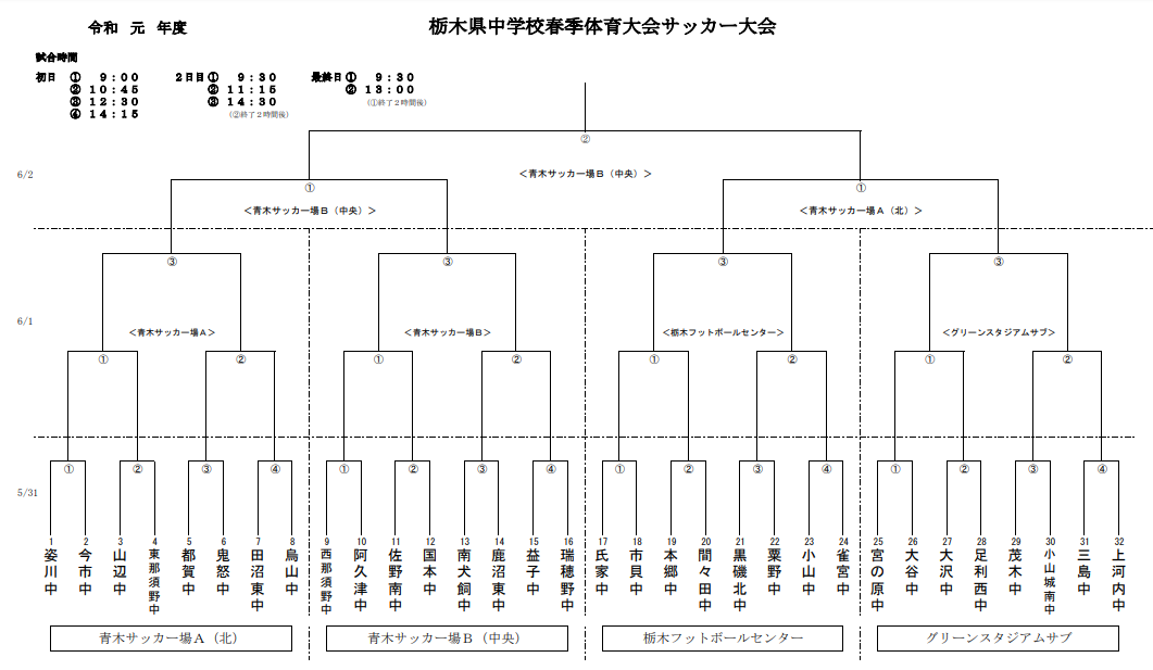 栃木少年サッカー応援団 みんなのnews 組合せ決定 栃木県中学校春季体育大会サッカー大会 5 31 6 1 2開催