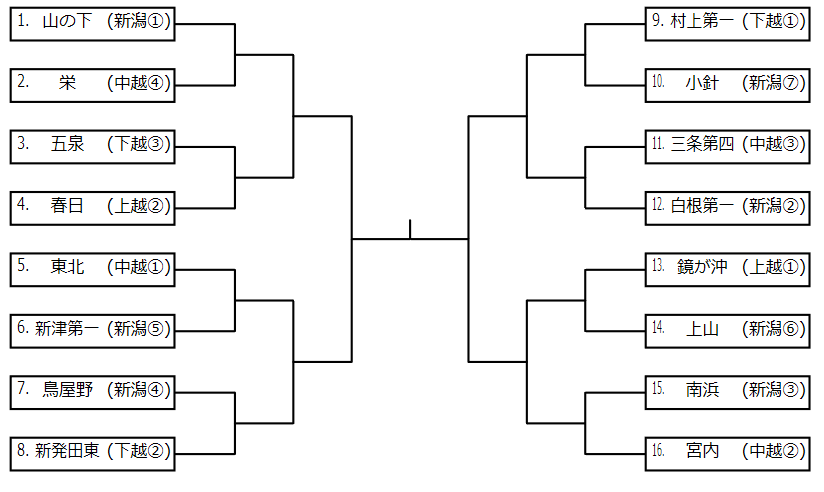 19年度 第50回 新潟県中学校総合体育大会 兼 第53回新潟県中学校サッカー大会 優勝は村上第一中 ジュニアサッカーnews