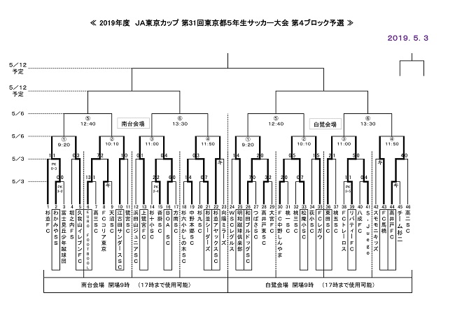 東京少年サッカー応援団 みんなのnews 結果掲載5 3 情報募集5 6 Jaカップ第4ブロック予選 次回決勝5 12