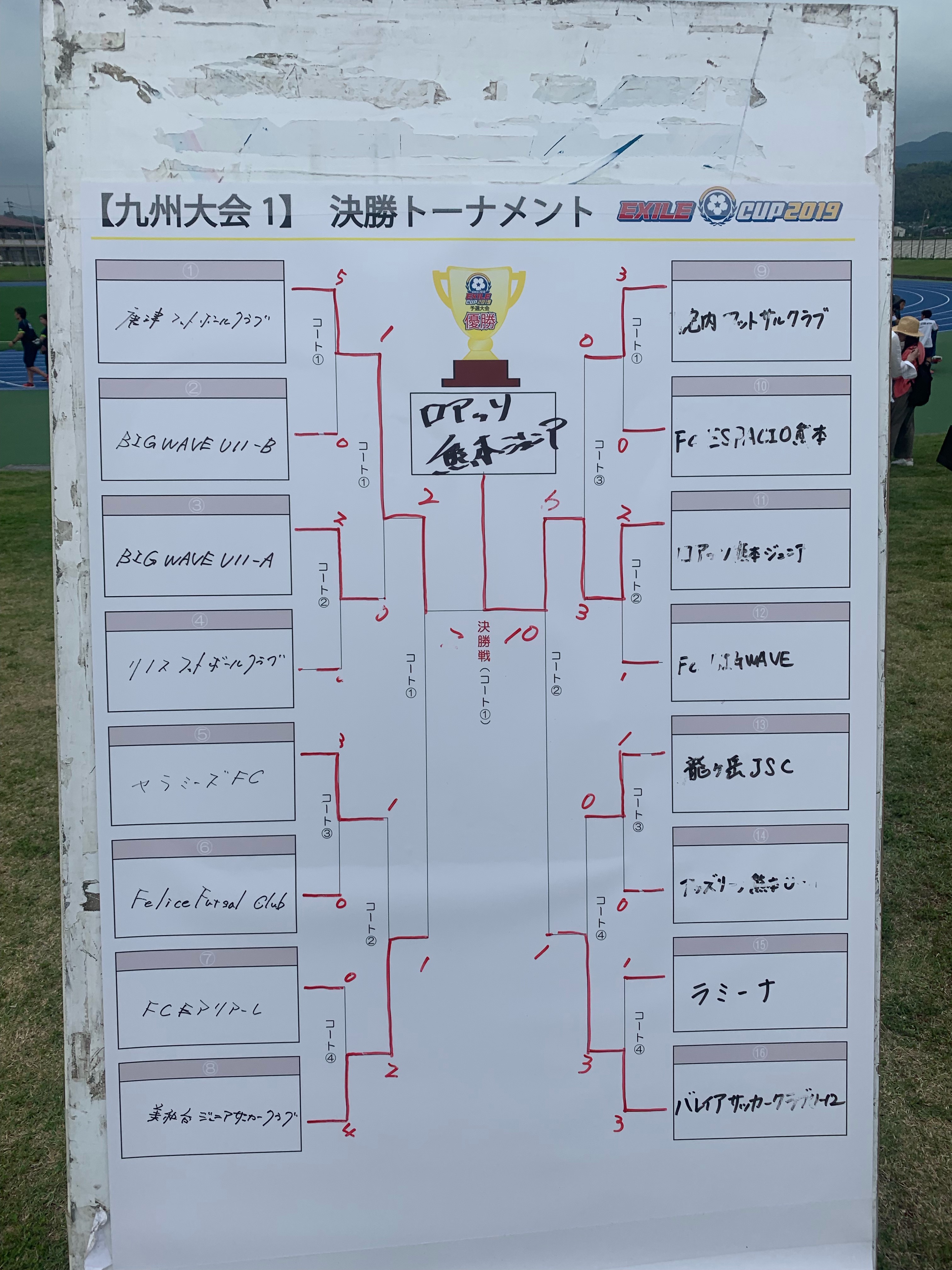 19年度第10回 Exile Cup エグザイルカップ 九州大会1熊本県会場 優勝はロアッソ ジュニアサッカーnews 19年度第10回 Exile Cup エグザイルカップ 九州大会1熊本県会場 優勝はロアッソ ジュニアサッカーnews