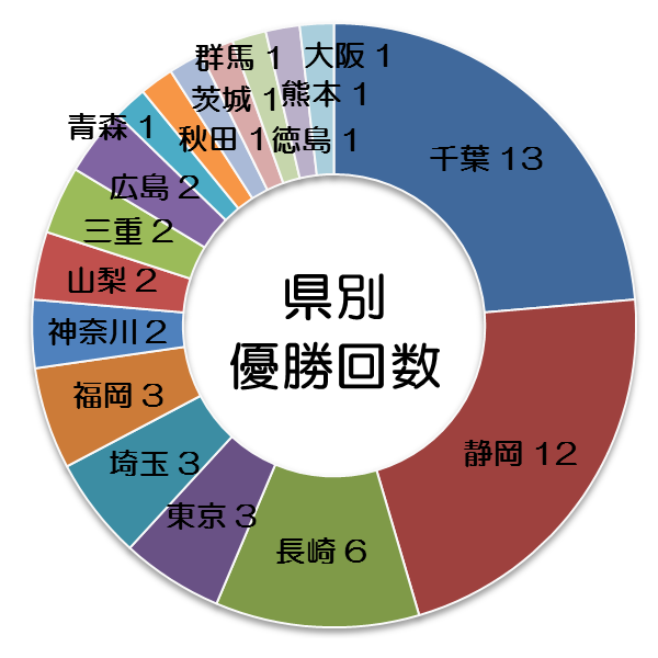 トップ 100 昭和55年1980年選手権大会埼玉県予選決勝戦 最も人気のある画像