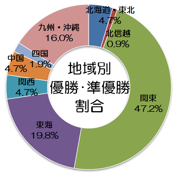 トップ 100 昭和55年1980年選手権大会埼玉県予選決勝戦 最も人気のある画像