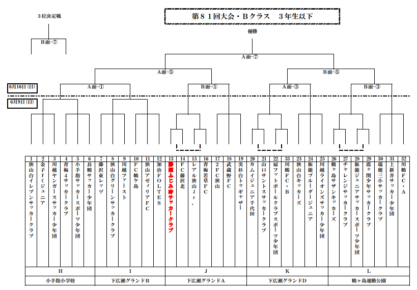 埼玉少年サッカー応援団 みんなのnews 第81回武蔵野ジュニア大会 Aクラス Bクラス Cクラス 6 9 16開催 埼玉少年サッカー応援団 みんなのnews 第81回武蔵野ジュニア大会 Aクラス Bクラス Cクラス 6 9 16開催