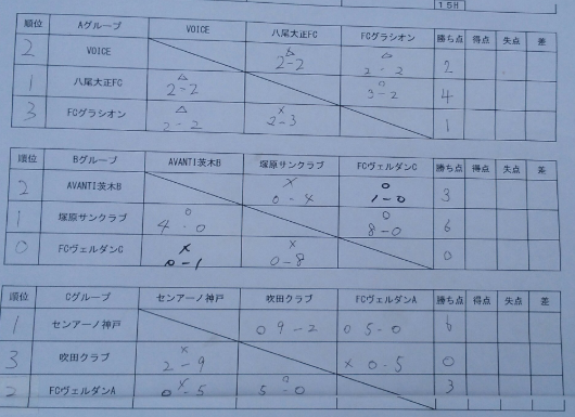 優勝はセンアーノ神戸 U11 J Green堺スプリングフェスタ 2019 U11 J Greenスプリングフェスタ 大阪 ジュニアサッカーnews