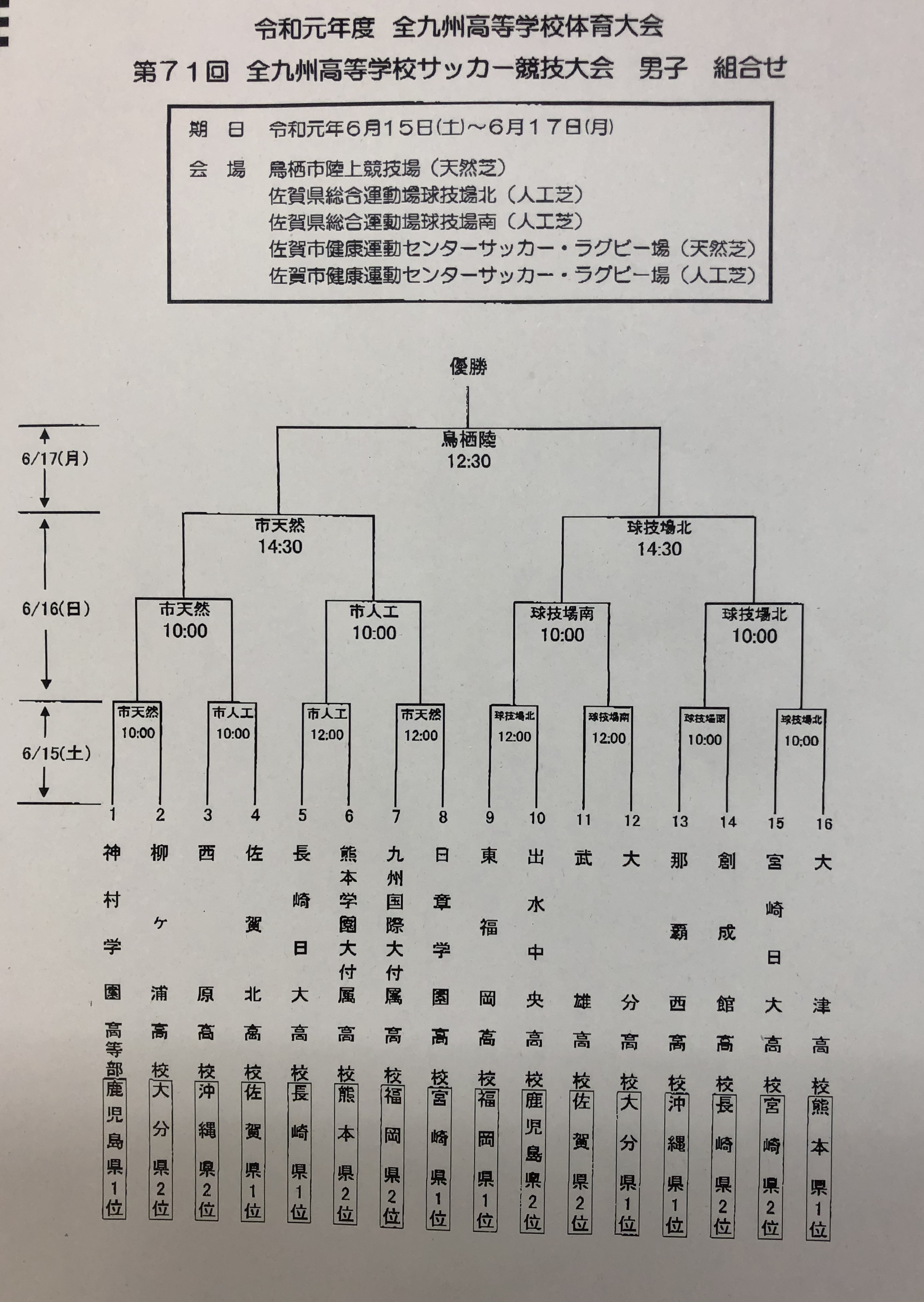 19年度 第71回 全九州高校サッカー競技大会 優勝は大津高校 ジュニアサッカーnews