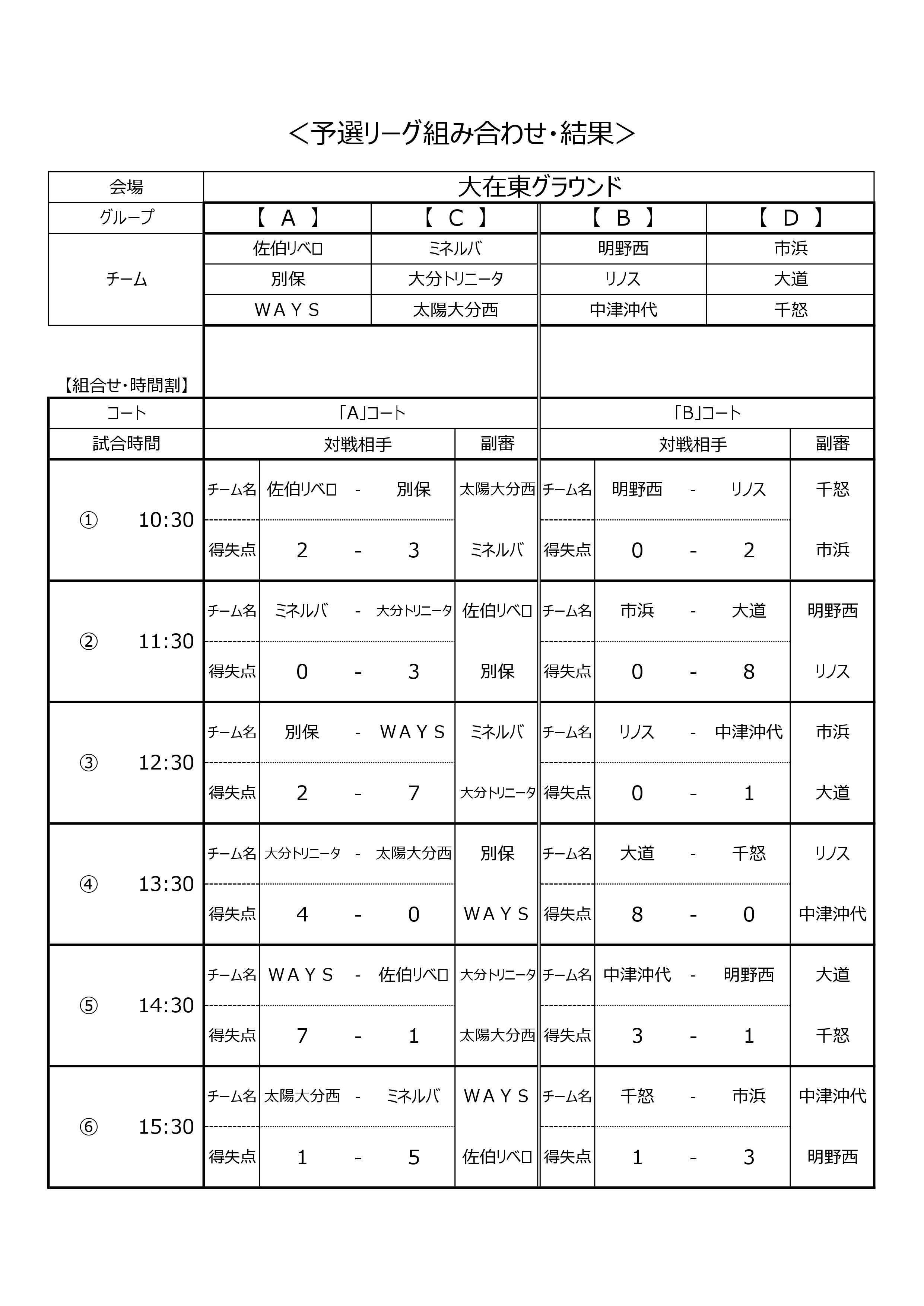 優勝は大分トリニータ 19年度第8回全日本不動産協会杯争奪少年サッカー大会 ラビットカップ 大分 ジュニアサッカーnews