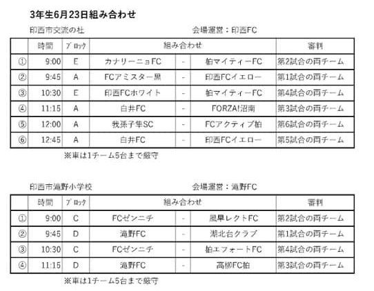 代表13チーム決定 19年度千葉県第3ブロック大会 3年生 ジュニアサッカーnews 代表13チーム決定 19年度千葉県第3ブロック大会 3年生 ジュニアサッカーnews